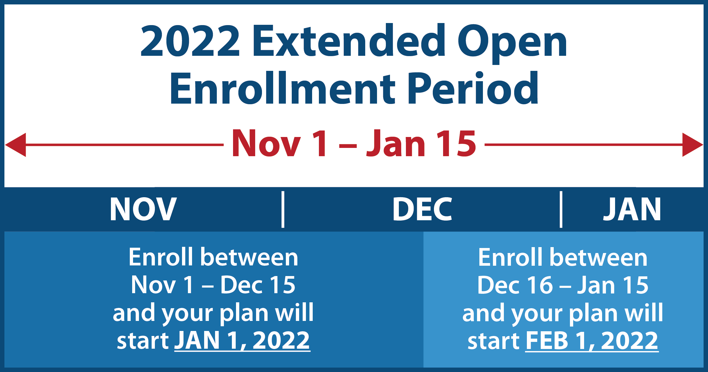 2022 Open Enrollment Period Important Dates State Bar of Nevada